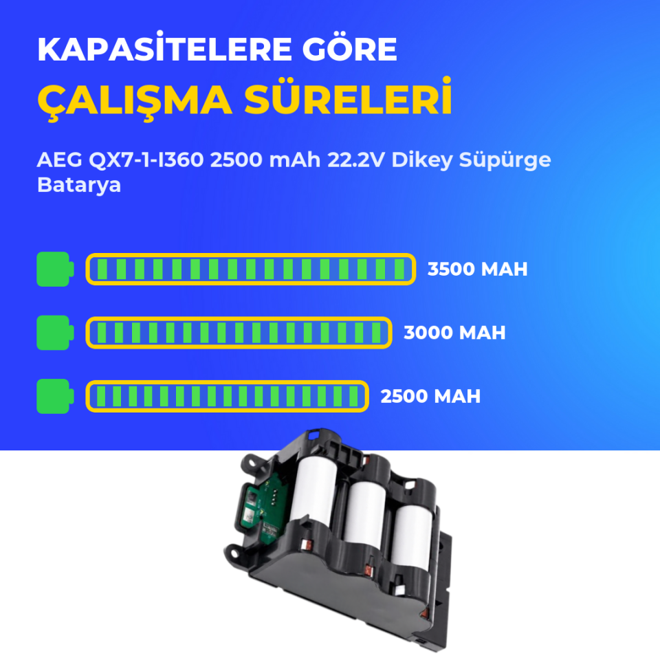 AEG QX7-1-I360 2500 mAh 22.2V Dikey Süpürge Batarya