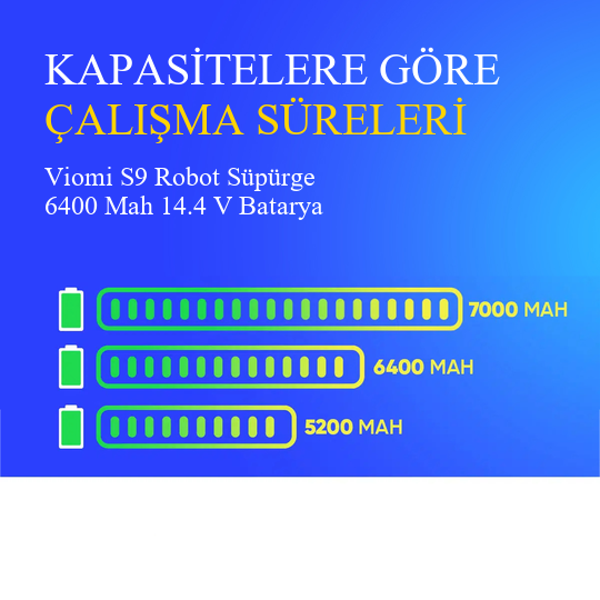 Viomi S9 Robot Süpürge 6400 Mah 14.4 V Batarya – Orjinal Uyumlu Uzun Ömürlü, Yüksek Performans Pil