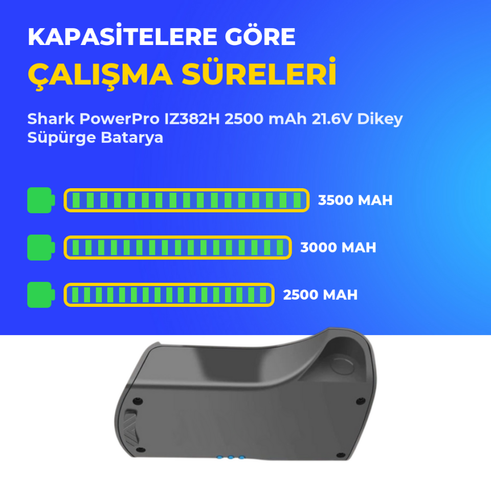 Shark PowerPro IZ382H 2500 mAh 21.6V Dikey Süpürge Batarya
