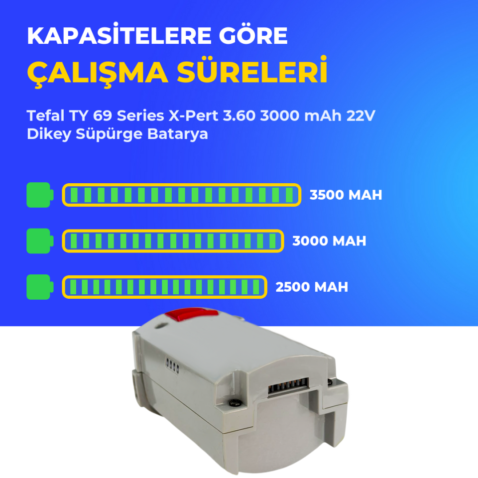 Tefal TY 69 Series X-Pert 3.60 3000 mAh 22V Dikey Süpürge Batarya