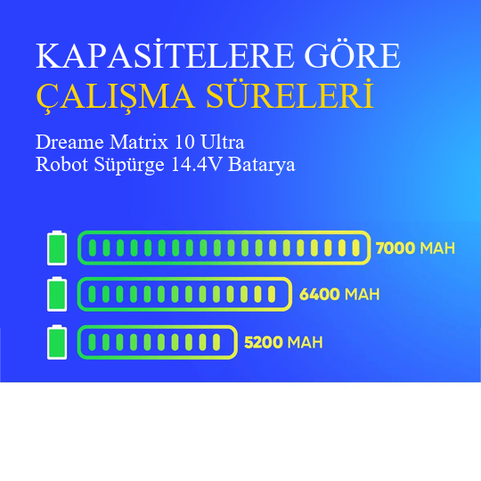 Dreame Matrix 10 Ultra Robot Süpürge 5200 mAh Batarya