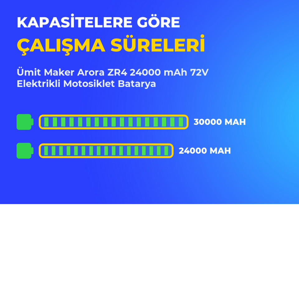 Arora ZR4 24000 mAh 72V Elektrikli Motosiklet Batarya