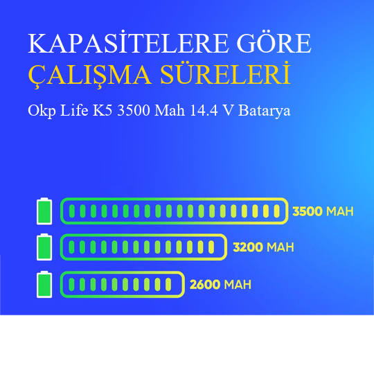 Okp Life K5 3500 Mah 14.4 V Batarya – Orjinal Uyumlu Uzun Ömürlü, Yüksek Performans Pil