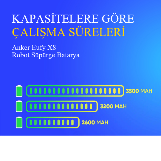 Anker Eufy X8 Robot Süpürge 3500 mAh 14.4 V Batarya – Orjinal Uyumlu Uzun Ömürlü, Yüksek Performans Pil