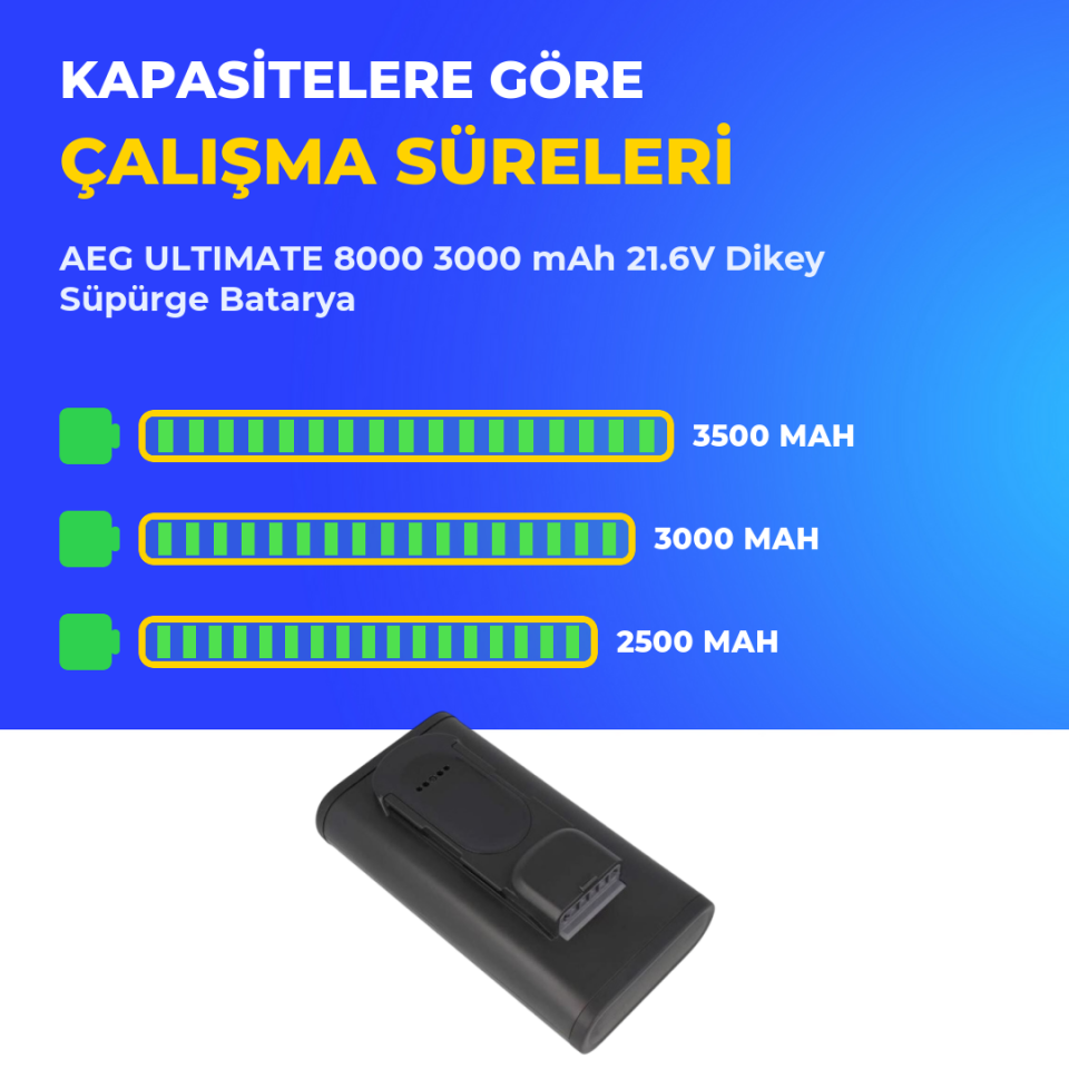 AEG ULTIMATE 8000 3000 mAh 21.6V Dikey Süpürge Batarya