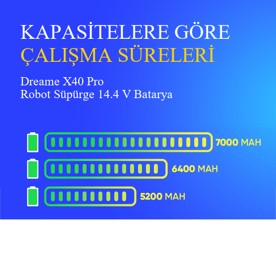 Dreame X40 Pro Robot Süpürge 7000 mAh Batarya