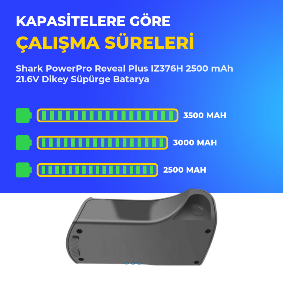 Shark PowerPro Reveal Plus IZ376H 2500 mAh 21.6V Dikey Süpürge Batarya