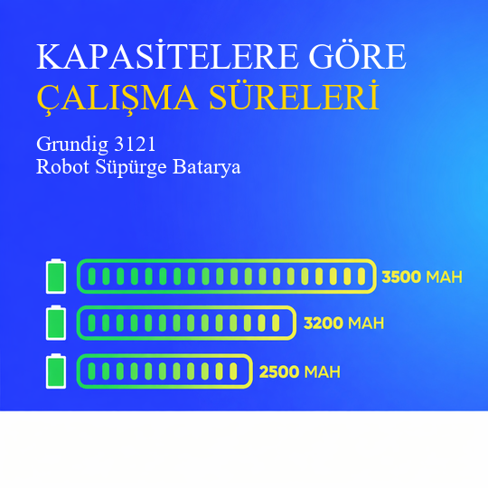 Grundig 3121 Robot Süpürge 3200 Mah Batarya