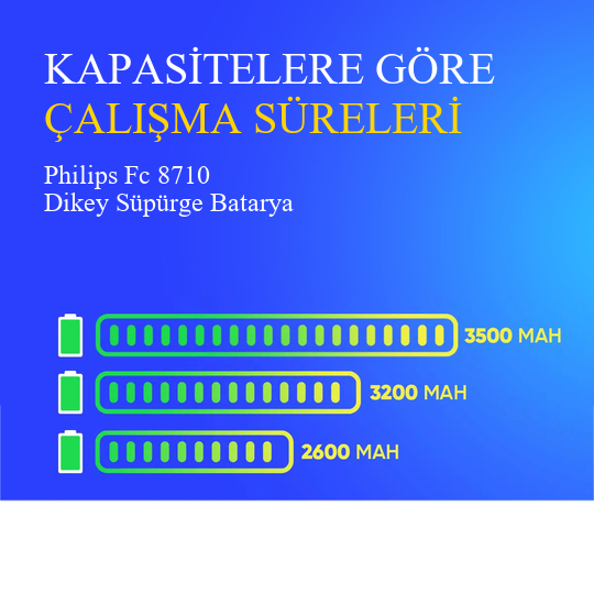 Philips Fc 8710 Robot Süpürge 2600 mAh 14.4 V Batarya – Orjinal Uyumlu Uzun Ömürlü, Yüksek Performans Pil
