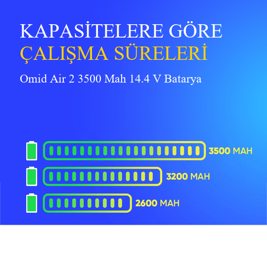 Omid Air 2 3500 Mah 14.4 V Batarya – Orjinal Uyumlu Uzun Ömürlü, Yüksek Performans Pil