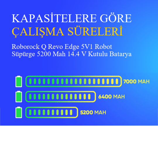 Roborock Q Revo Edge 5V1 Robot Süpürge 5200 Mah 14.4 V Kutulu Batarya – Orjinal Uyumlu Uzun Ömürlü, Yüksek Performans Pil