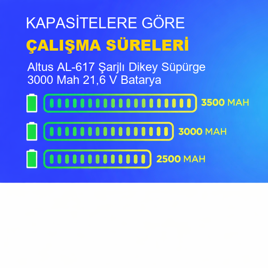 Altus AL-617 Şarjlı Dikey Süpürge 3500 Mah Batarya