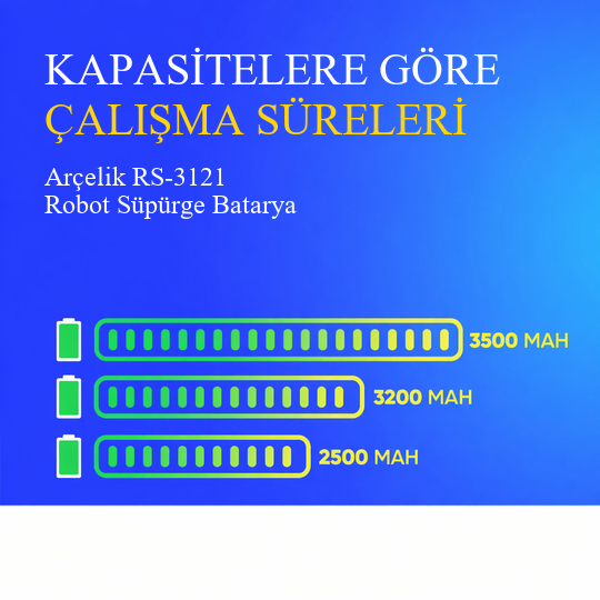 Arçelik RS-3121 Robot Süpürge 3500 Mah 10.8 V Batarya – Orjinal Uyumlu Uzun Ömürlü, Yüksek Performans Pil