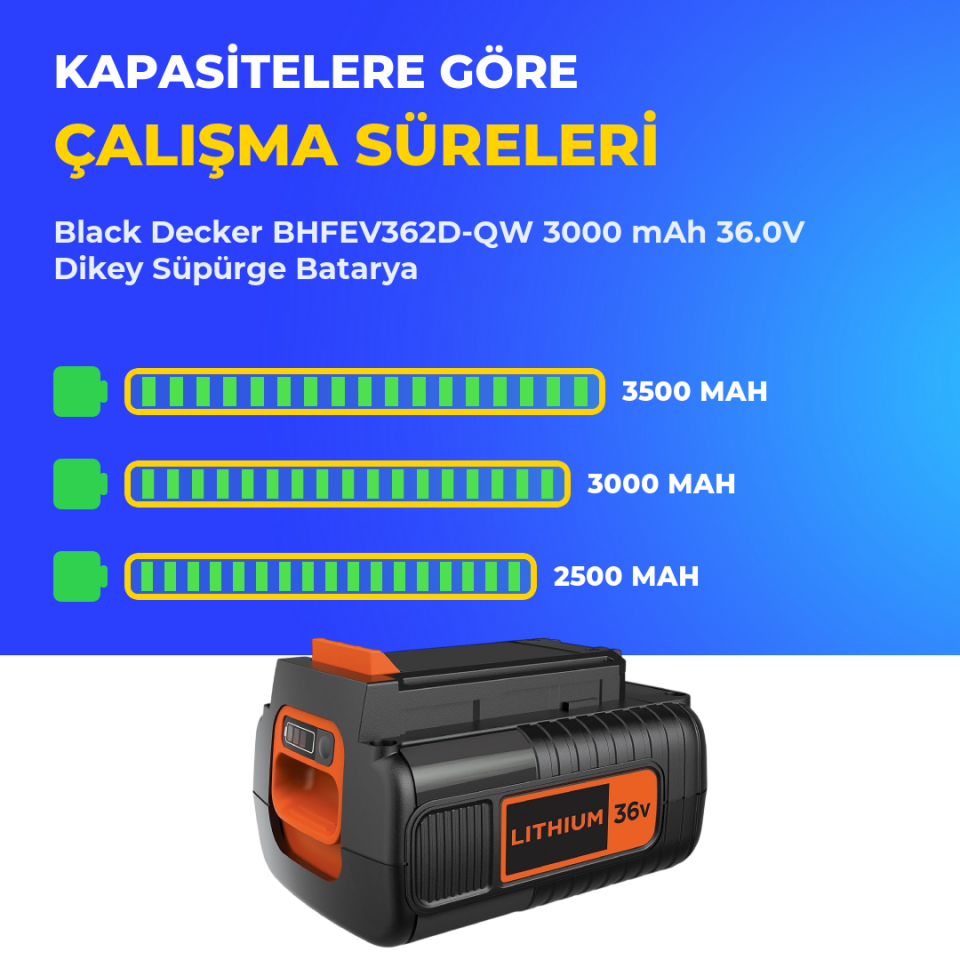 Black Decker BHFEV362D-QW 3000 mAh 36.0V Dikey Süpürge Batarya