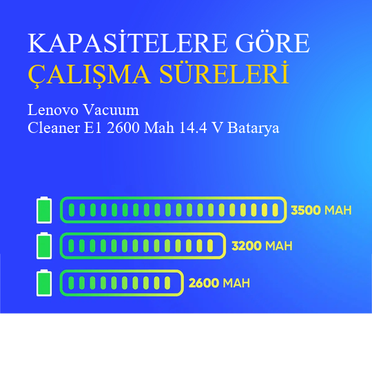 Lenovo Vacuum Cleaner E1 2600 Mah 14.4 V Batarya – Orjinal Uyumlu Uzun Ömürlü, Yüksek Performans Pil