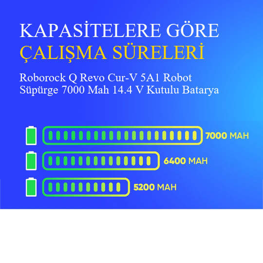 Roborock Q Revo Cur-V 5A1 Robot Süpürge 7000 Mah 14.4 V Kutulu Batarya – Orjinal Uyumlu Uzun Ömürlü, Yüksek Performans Pil