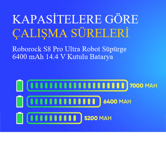Roborock S8 Pro Ultra Robot Süpürge 6400 mAh 14.4 V Kutulu Batarya – Orjinal Uyumlu Uzun Ömürlü, Yüksek Performans Pil