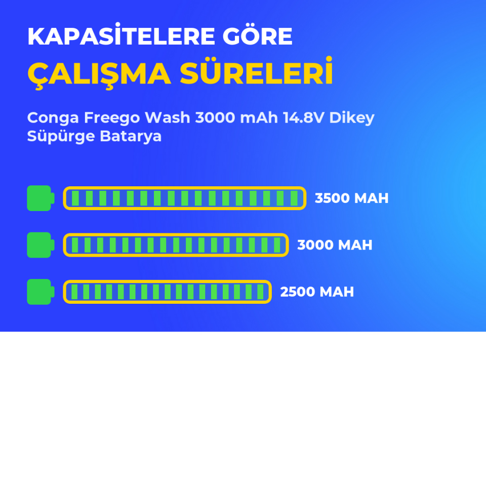 Conga Freego Wash 3000 mAh 14.8V Dikey Süpürge Batarya