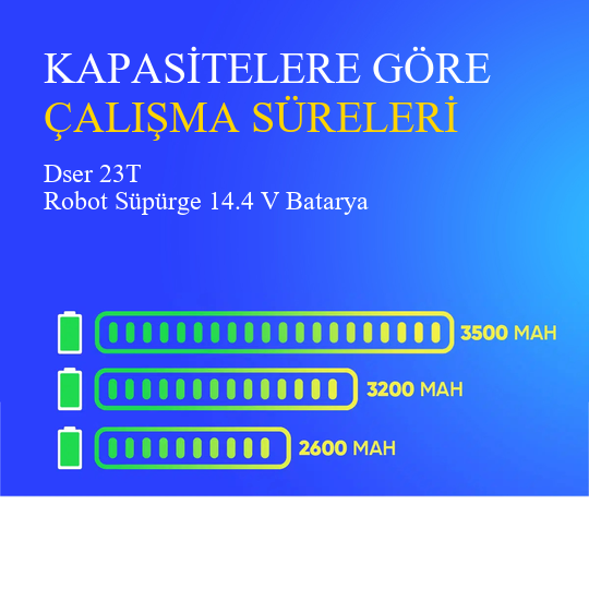 Dser 23T Robot Süpürge 2600 mAh Batarya