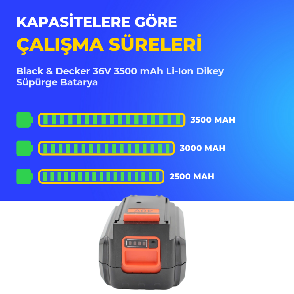 Black & Decker 36V 3.5 AH Li-Ion Dikey Süpürge Batarya
