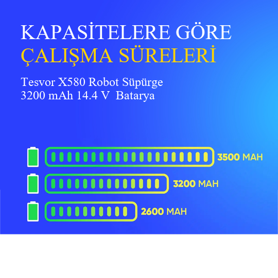 Tesvor X580 Robot Süpürge 3200 mAh 14.4 V  Batarya – Orjinal Uyumlu Uzun Ömürlü, Yüksek Performans Pil