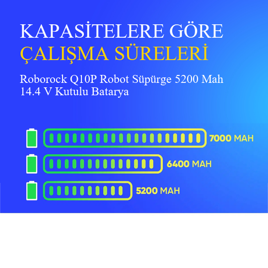 Roborock Q10P Robot Süpürge 5200 Mah 14.4 V Kutulu Batarya – Orjinal Uyumlu Uzun Ömürlü, Yüksek Performans Pil