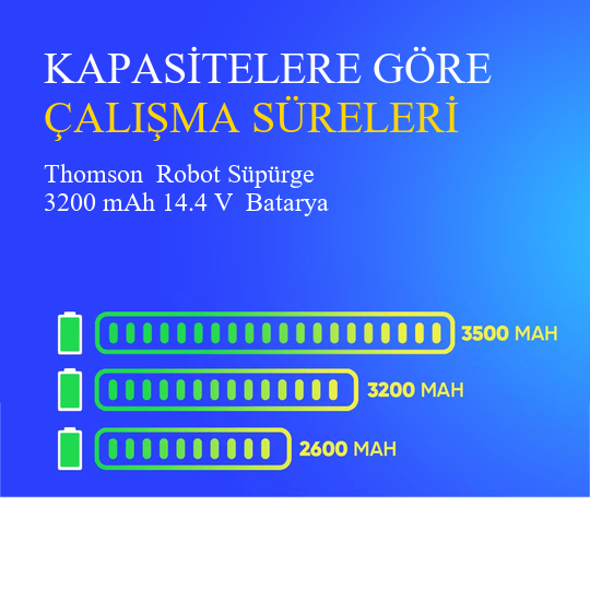 Thomson  Robot Süpürge 3200 mAh 14.4 V  Batarya – Orjinal Uyumlu Uzun Ömürlü, Yüksek Performans Pil