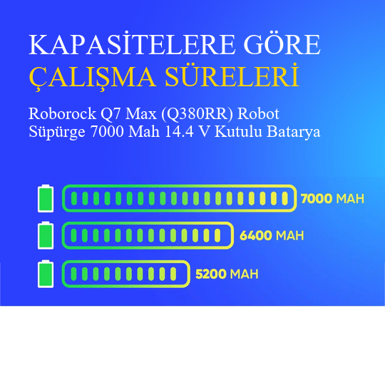 Roborock Q7 Max (Q380RR) Robot Süpürge 7000 Mah 14.4 V Kutulu Batarya – Orjinal Uyumlu Uzun Ömürlü, Yüksek Performans Pil