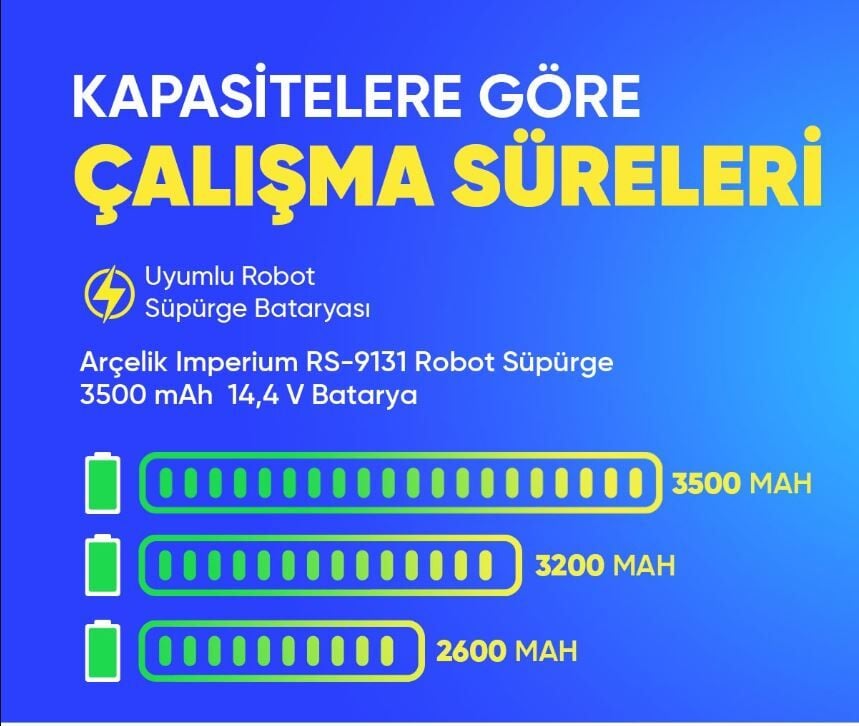 Arçelik Imperium Rs - 9131 Robot Süpürge 3500 Mah Batarya – Orjinal Uyumlu Uzun Ömürlü, Yüksek Performans Pil