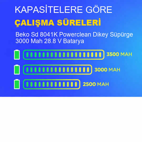 Beko Sd 8041K Powerclean Dikey Süpürge 3000 Mah 28.8 V Batarya – Orjinal Uyumlu Uzun Ömürlü Pil