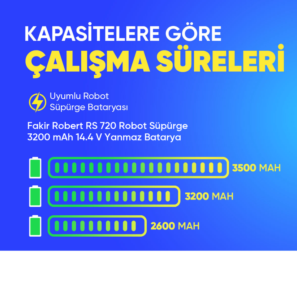 Fakir Robert RS 720 Robot Süpürge 3200 mAh 14.4 V Yanmaz Batarya – Orjinal Uyumlu Uzun Ömürlü, Yüksek Performans Pil