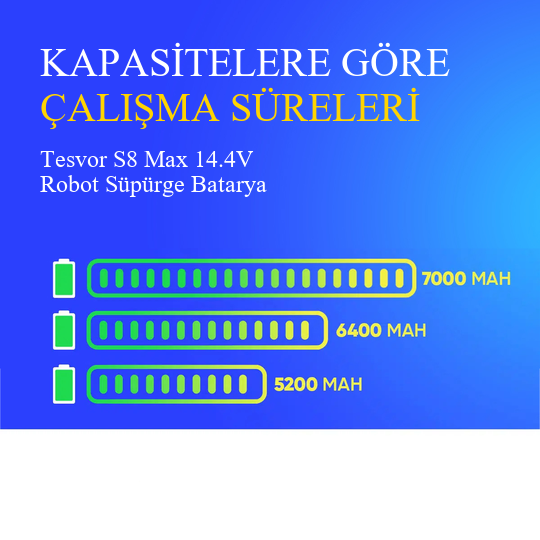 Tesvor S8 Max Robot Süpürge 6400 mAh Batarya