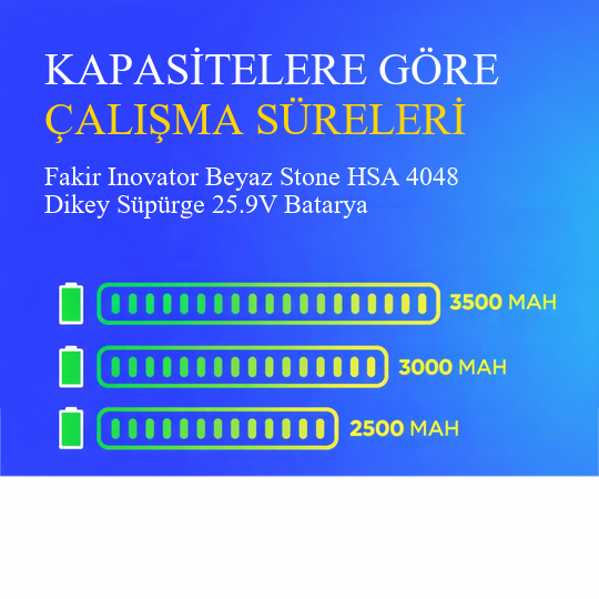 Fakir Inovator Beyaz Stone HSA 4048 Dikey Süpürge 3500 mAh 25.9V Batarya – Orjinal Uyumlu Uzun Ömürlü, Yüksek Performans Pil