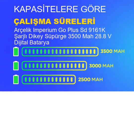 Arçelik Imperium Go Plus Sd 9161K Şarjlı Dikey Süpürge 3500 Mah 28.8 V Dijital Batarya – Orjinal Uyumlu Uzun Ömürlü Pil