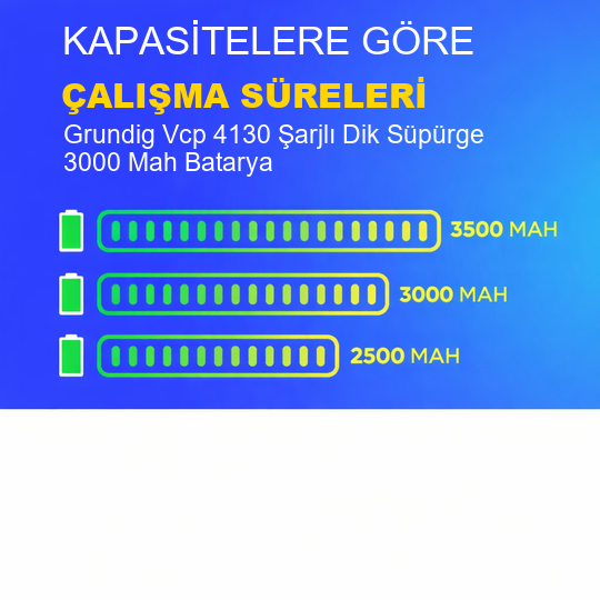 Grundig Vcp 4130 Şarjlı Dik Süpürge 3000 Mah Batarya