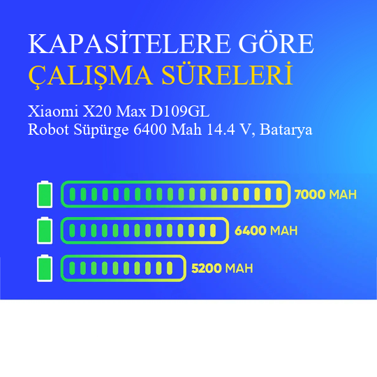 Xiaomi X20 Max D109GL Robot Süpürge 6400 Mah 14.4 V, Batarya – Orjinal Uyumlu Uzun Ömürlü, Yüksek Performans Pil