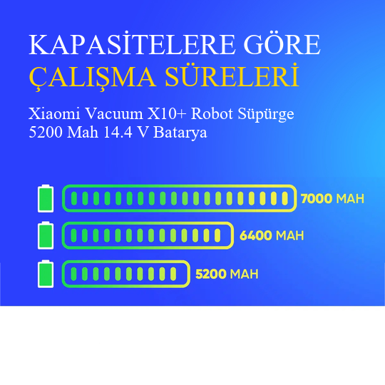 Xiaomi Vacuum X10+ Robot Süpürge 5200 Mah 14.4 V Batarya – Orjinal Uyumlu Uzun Ömürlü, Yüksek Performans Pil