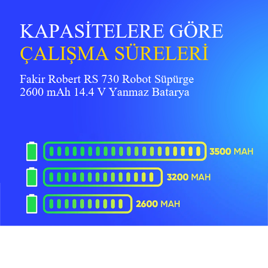 Fakir Robert RS 730 Robot Süpürge 2600 mAh 14.4 V Yanmaz Batarya – Orjinal Uyumlu Uzun Ömürlü, Yüksek Performans Pil