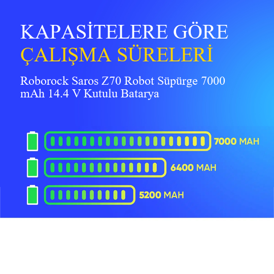 Roborock Saros Z70 Robot Süpürge 7000 mAh 14.4 V Kutulu Batarya – Orjinal Uyumlu Uzun Ömürlü, Yüksek Performans Pil