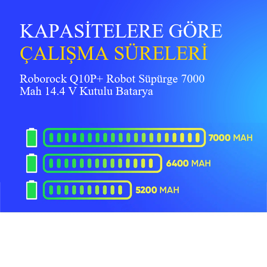 Roborock Q10P+ Robot Süpürge 7000 Mah 14.4 V Kutulu Batarya – Orjinal Uyumlu Uzun Ömürlü, Yüksek Performans Pil