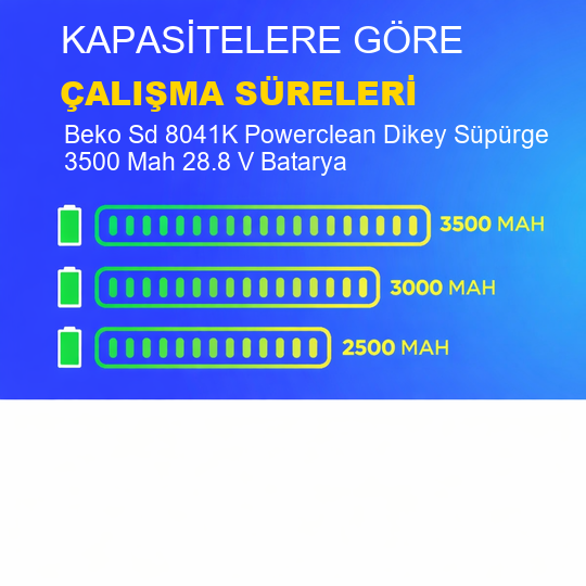 Beko Sd 8041K Powerclean Dikey Süpürge 3500 Mah 28.8 V Batarya – Orjinal Uyumlu Uzun Ömürlü Pil