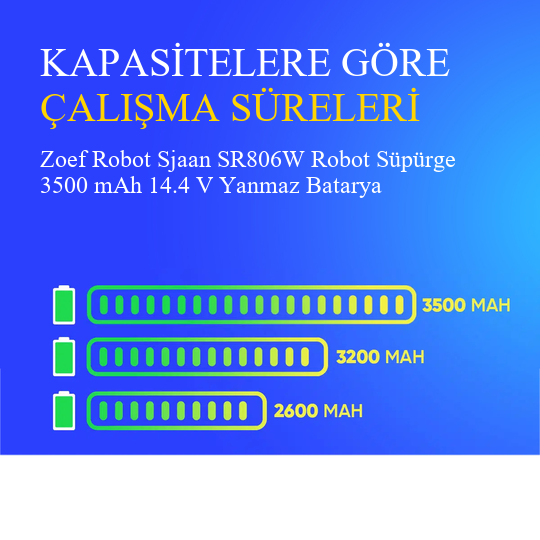 Zoef Robot Sjaan SR806W Robot Süpürge 3500 mAh 14.4 V Yanmaz Batarya – Orjinal Uyumlu Uzun Ömürlü, Yüksek Performans Pil