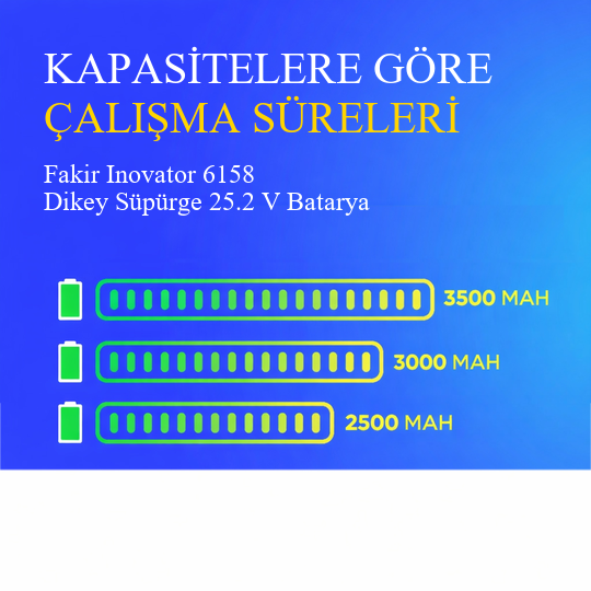 Fakir Inovator 6158 Dikey Süpürge 3500 mAh 25.2 V Batarya – Orjinal Uyumlu Uzun Ömürlü, Yüksek Performans Pil