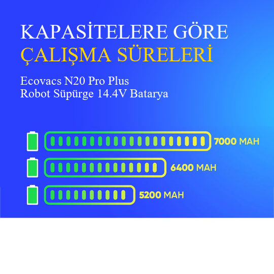 Ecovacs N20 Pro Plus Robot Süpürge 5200 mAh Batarya
