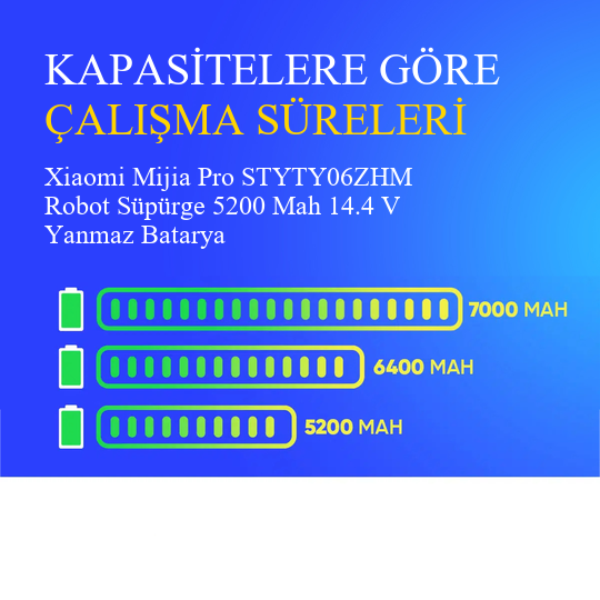 Xiaomi Mijia Pro STYTY06ZHM Robot Süpürge 5200 Mah 14.4 V Yanmaz Batarya – Orjinal Uyumlu Uzun Ömürlü, Yüksek Performans Pil