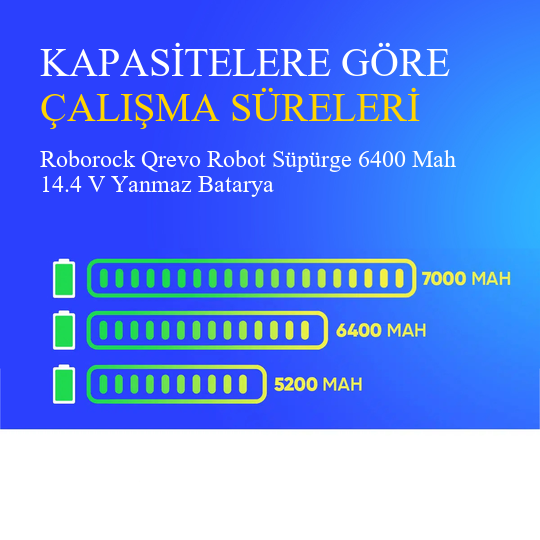 Roborock Qrevo Robot Süpürge 6400 Mah 14.4 V Yanmaz Batarya – Orjinal Uyumlu Uzun Ömürlü Pil