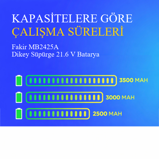Fakir MB2425A Dikey Süpürge 3000 mAh 21.6 V Batarya – Orjinal Uyumlu Uzun Ömürlü, Yüksek Performans Pil