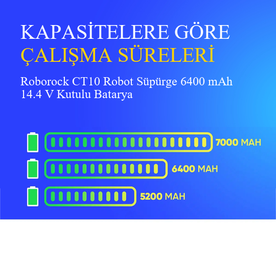 Roborock CT10 Robot Süpürge 6400 mAh 14.4 V Kutulu Batarya – Orjinal Uyumlu Uzun Ömürlü, Yüksek Performans Pil