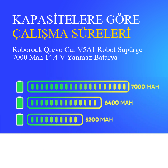 Roborock Qrevo Cur V5A1 Robot Süpürge 7000 Mah 14.4 V Yanmaz Batarya – Orjinal Uyumlu Uzun Ömürlü Pil