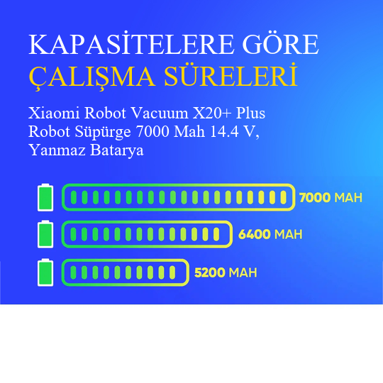 Xiaomi Robot Vacuum X20+ Plus Robot Süpürge 7000 Mah 14.4 V, Yanmaz Batarya – Orjinal Uyumlu Uzun Ömürlü, Yüksek Performans Pil